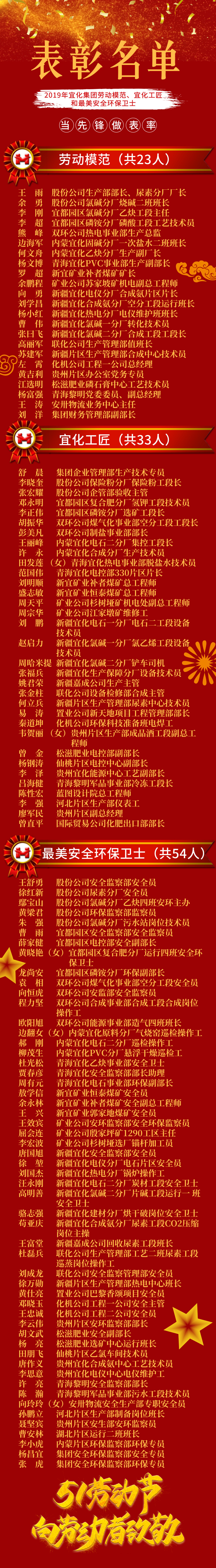 2019年宜化集團勞動模范、宜化工匠和最美安全環(huán)保衛(wèi)士名單