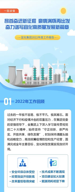 一圖讀懂宜化集團(tuán)2022年度工作報告